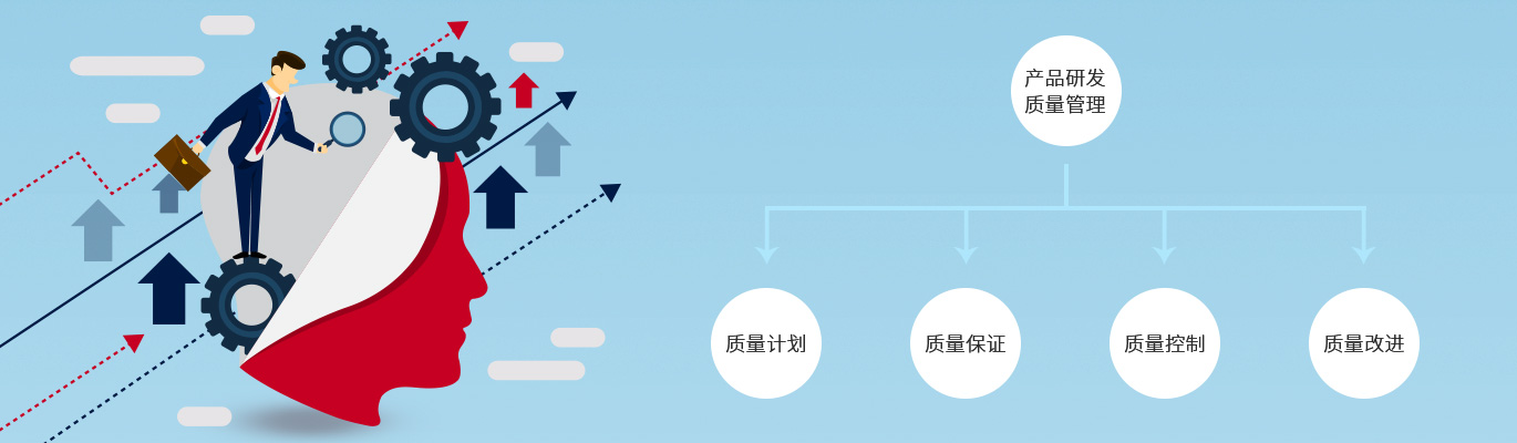 研发创新(图1)