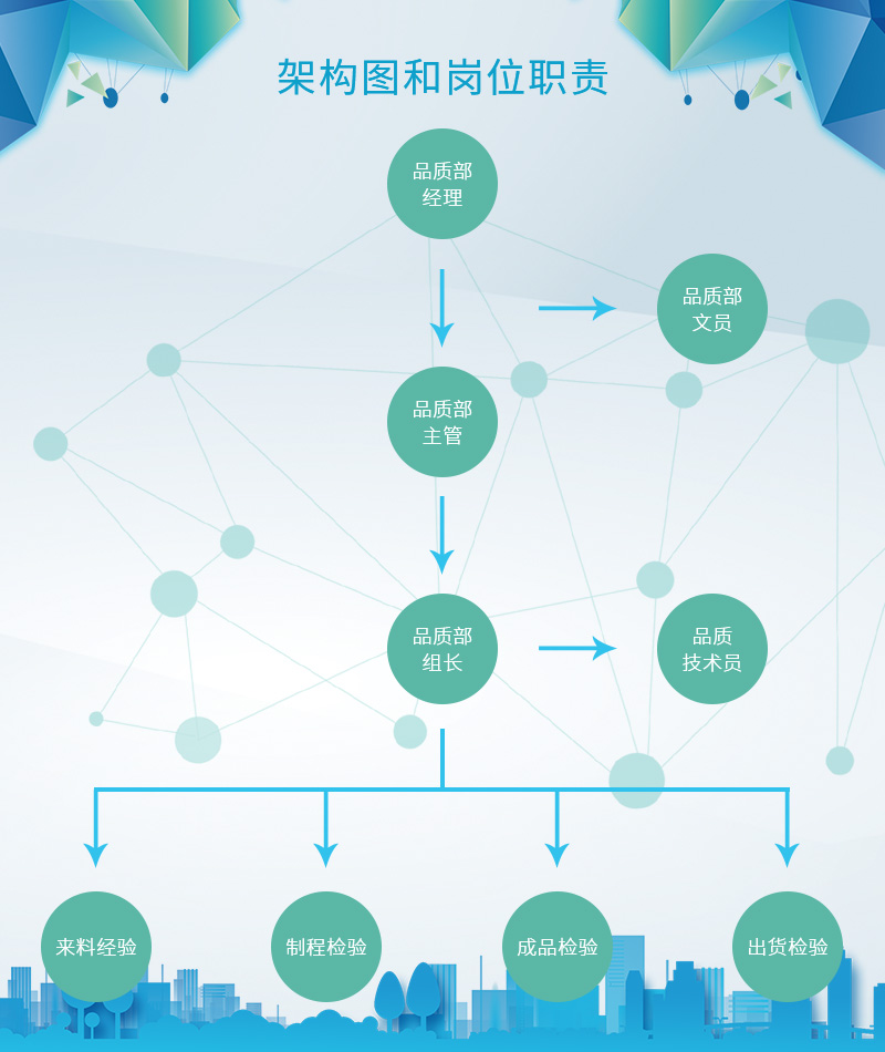 品质管控 (图1)